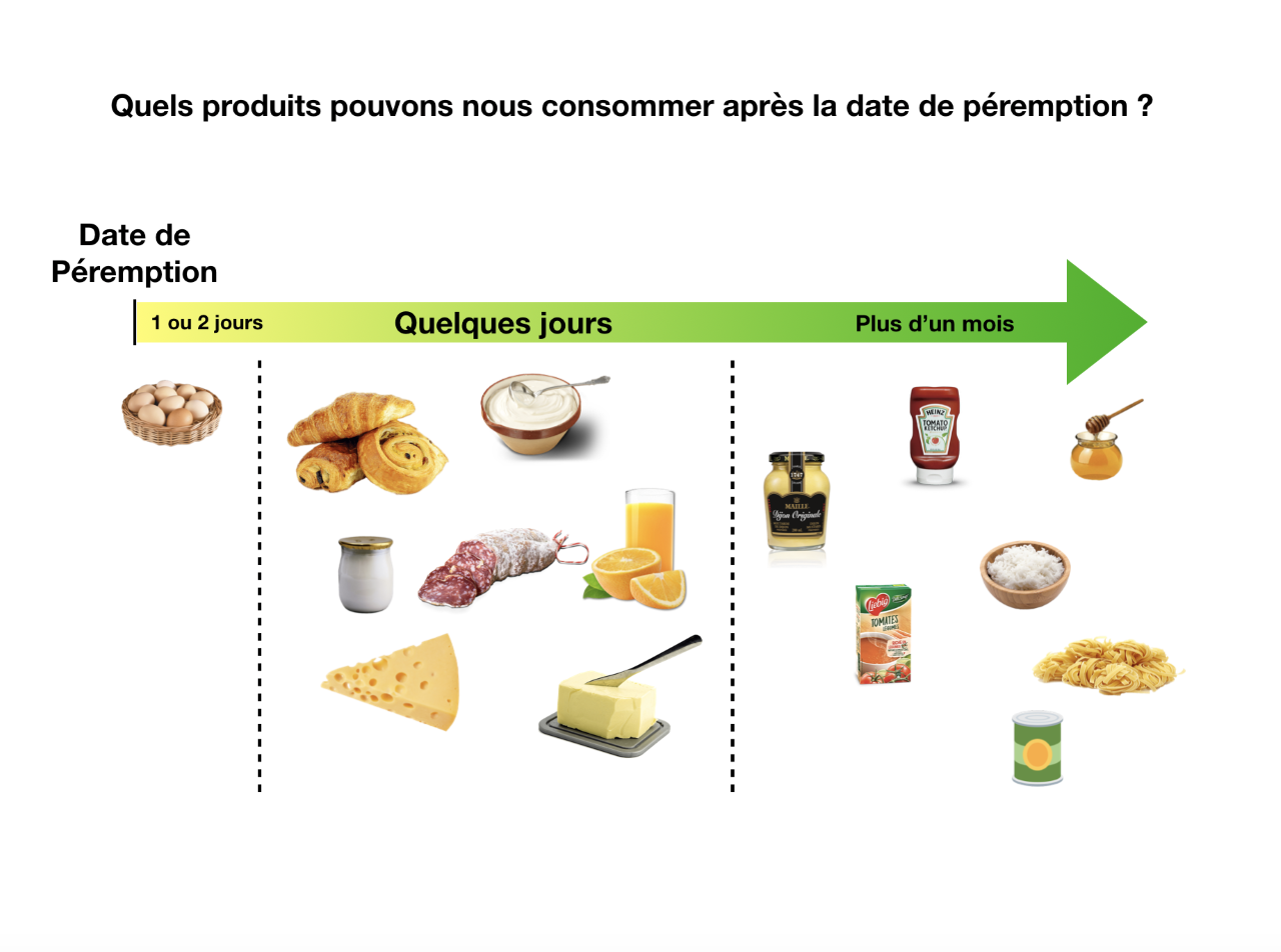 Consommer Knacki Après Date De Péremption L’impact des dates limites de consommation sur le gaspillage